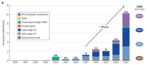 人工智能驅動 生物制藥研發新格局下的生物科技研究開發